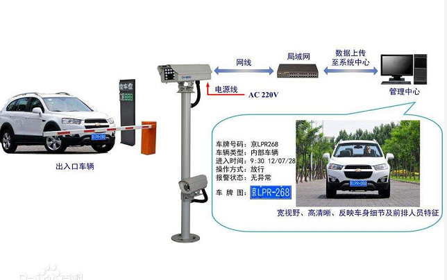 車(chē)牌識(shí)別系統(tǒng)的工作原理是什么？