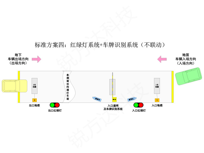 單車(chē)道紅綠燈控制系統(tǒng)