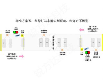 停車(chē)場(chǎng)紅綠燈智能控制系統(tǒng)