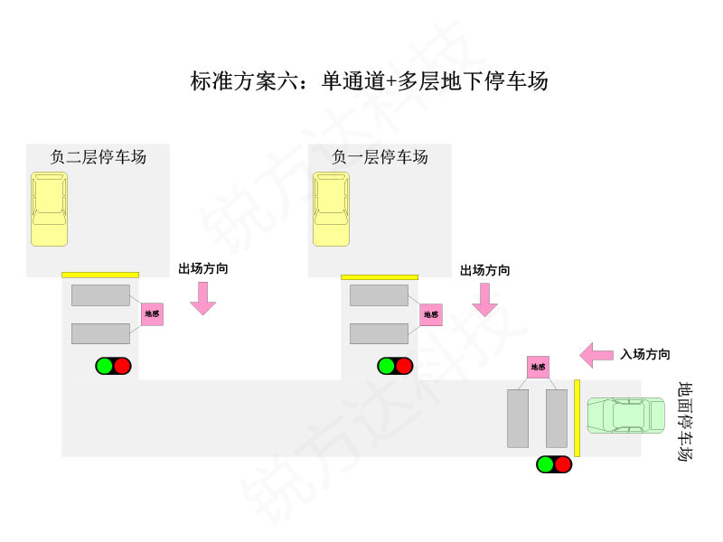 停車場紅綠燈智能引導(dǎo)系統(tǒng)