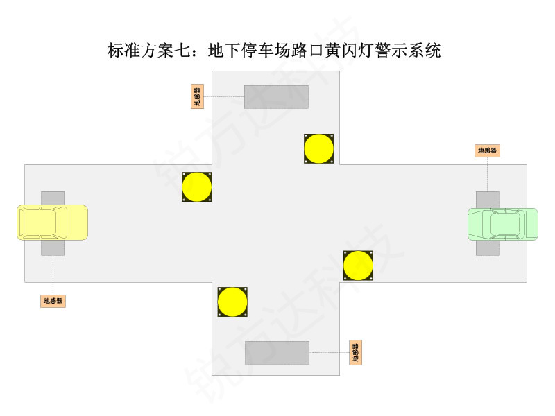 地下車庫紅綠燈控制系統(tǒng)