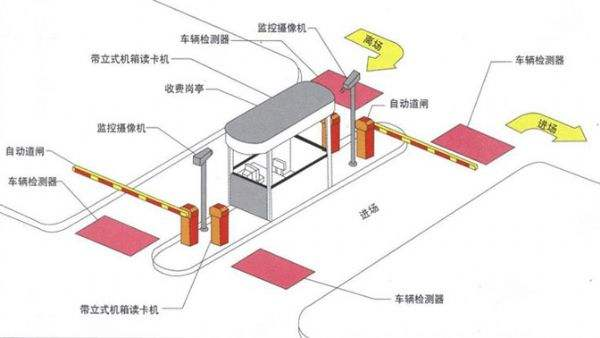 智能停車場管理收費系統(tǒng)如何實現(xiàn)收費管理？