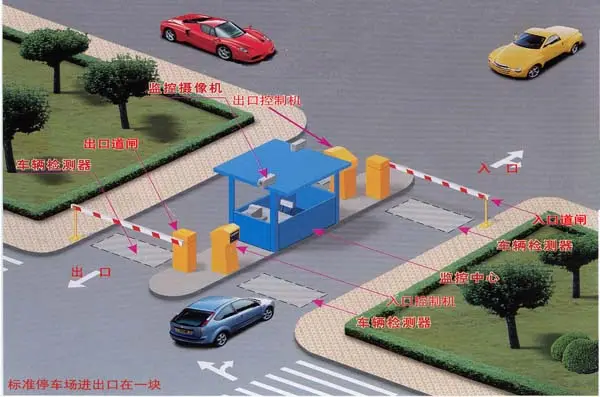 核心算法優(yōu)勢決定了銳方達停車場車牌識別系統(tǒng)市場競爭力