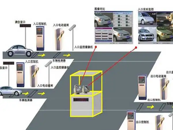 停車場系統(tǒng)主要由哪些設(shè)備組成？