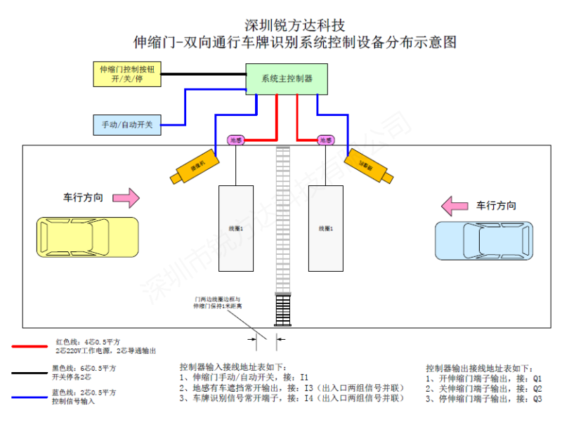 車牌識別系統(tǒng)控制電動伸縮門/車庫門必須考慮的3個(gè)問題