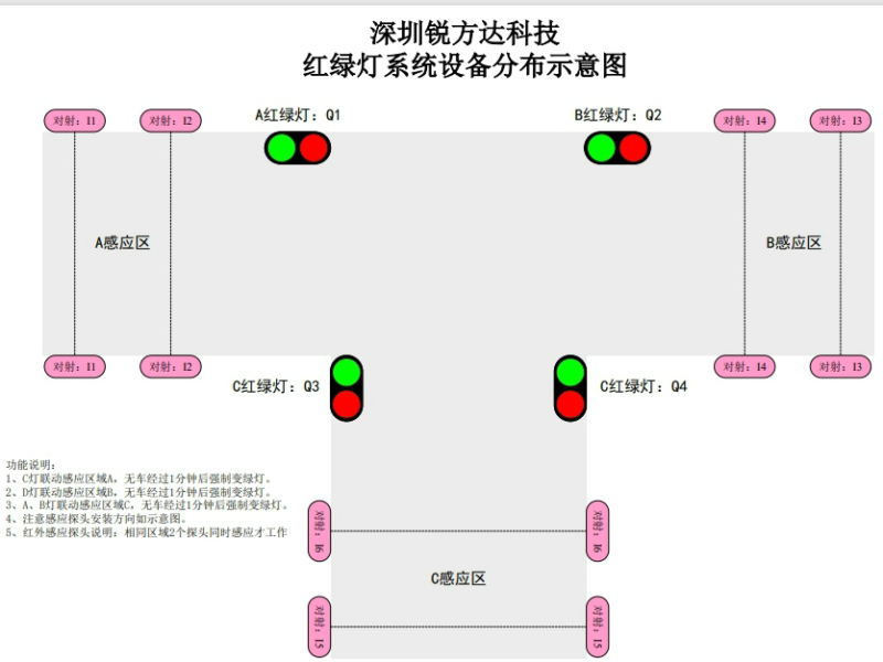 案例分享：T字形路口單車道紅綠燈智能引導(dǎo)控制系統(tǒng)